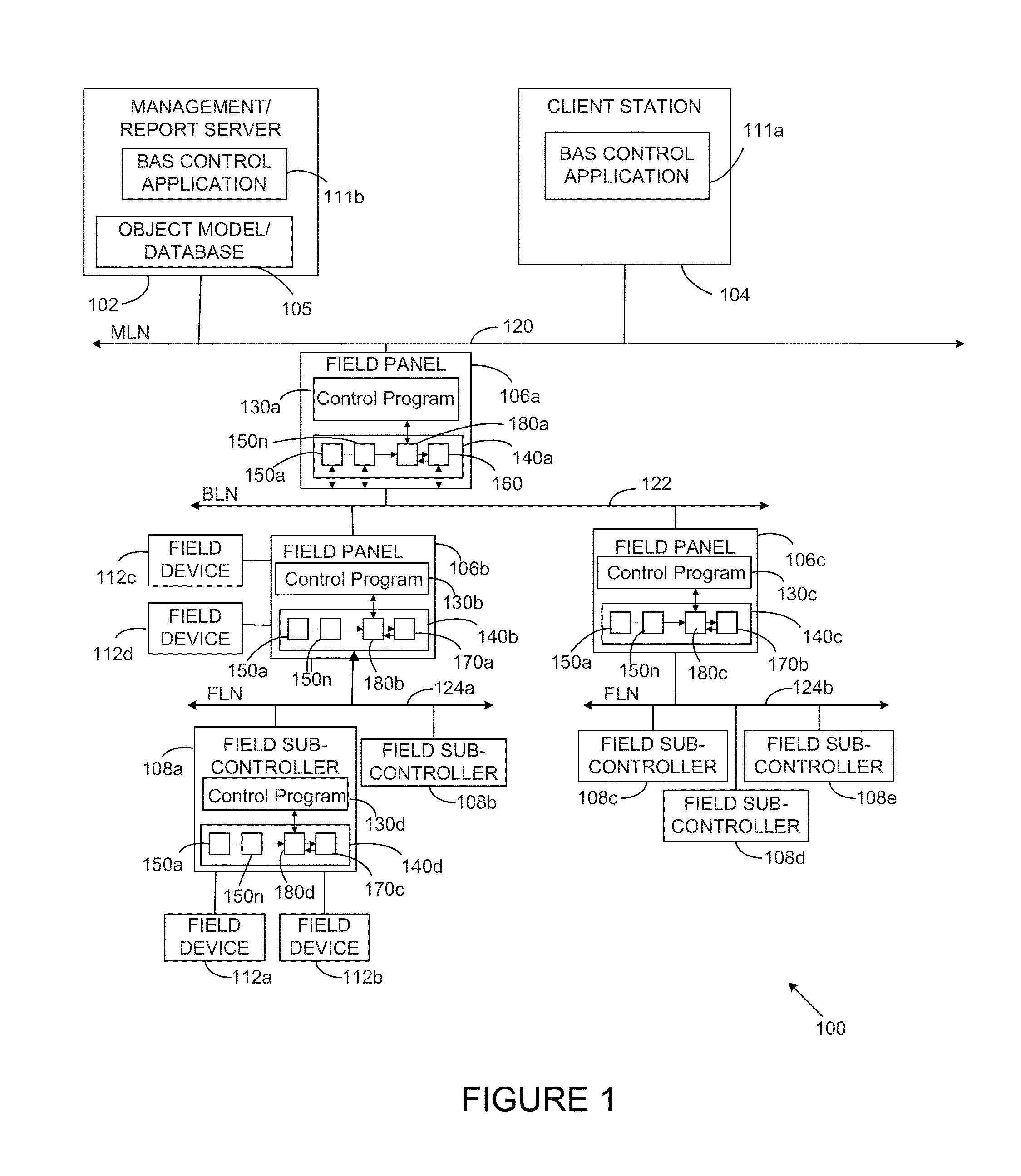 System, method and apparatus for grouping building automation objects for group communication within a building automation system