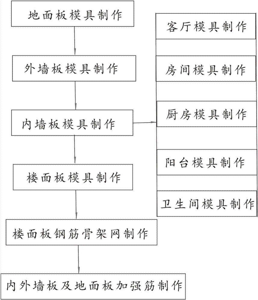 Method for building grouting forming movable house