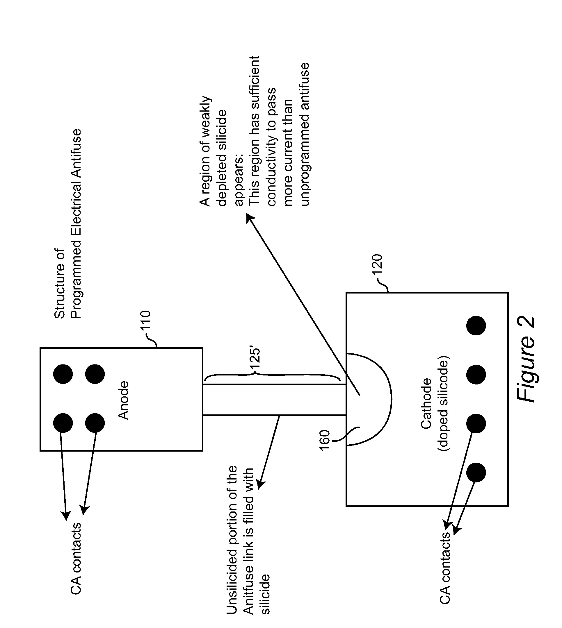 Electrical antifuse, method of manufacture and method of programming