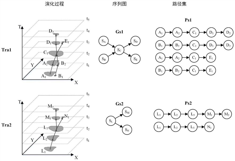 A similarity query system and method suitable for moving target branch trajectories