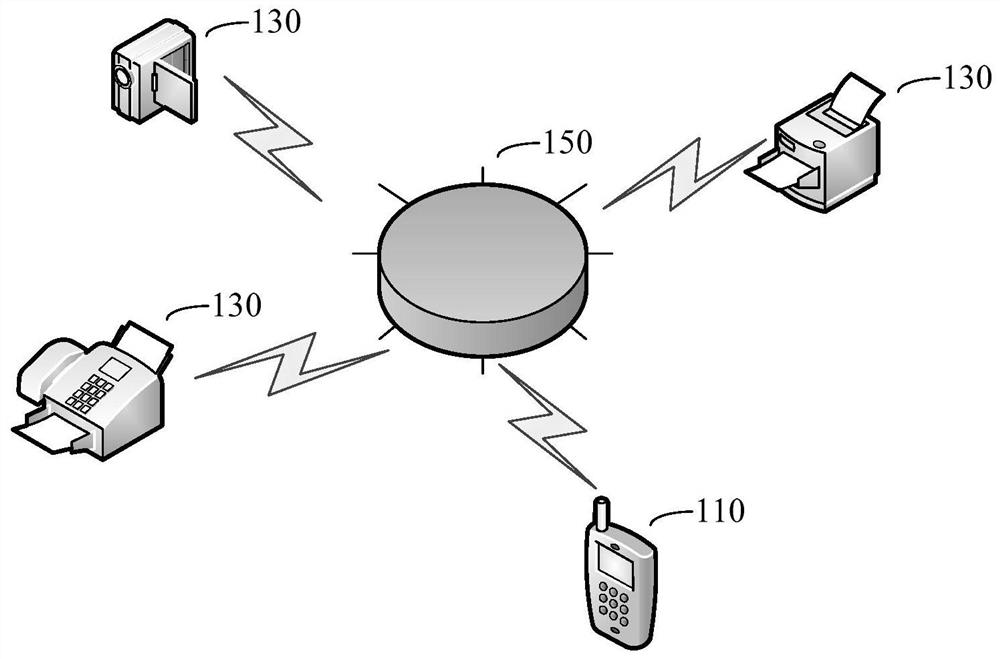 Sign language control method, device and system