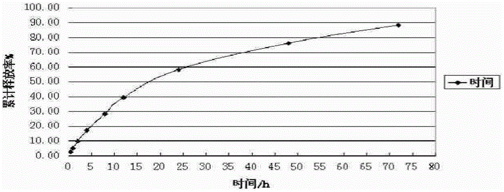 Combretastatin nanometer polymer micelle freeze-dried preparation and preparation method thereof