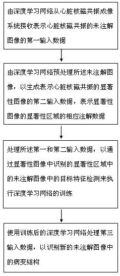 Image feature extraction method based on deep learning