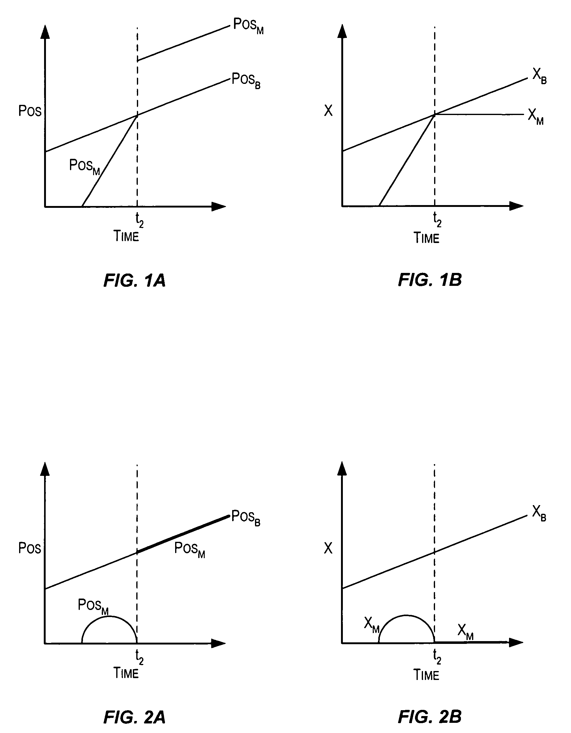 Techniques for automatically maintaining continuity across discrete animation changes