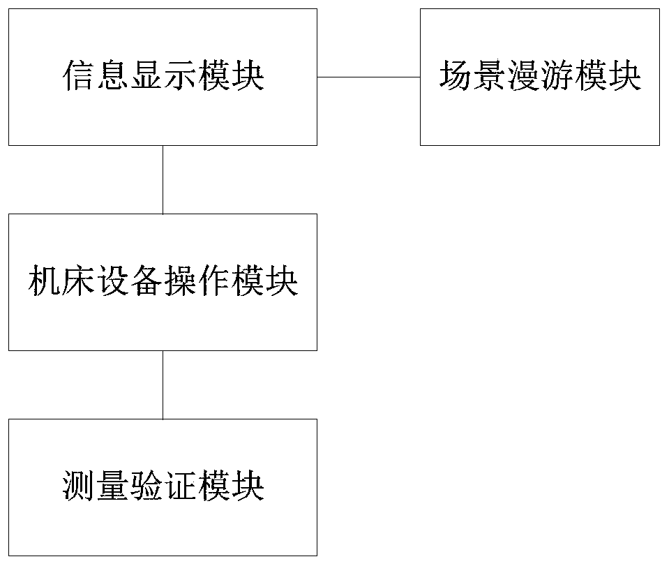 Virtual simulation system based on Internet webpage