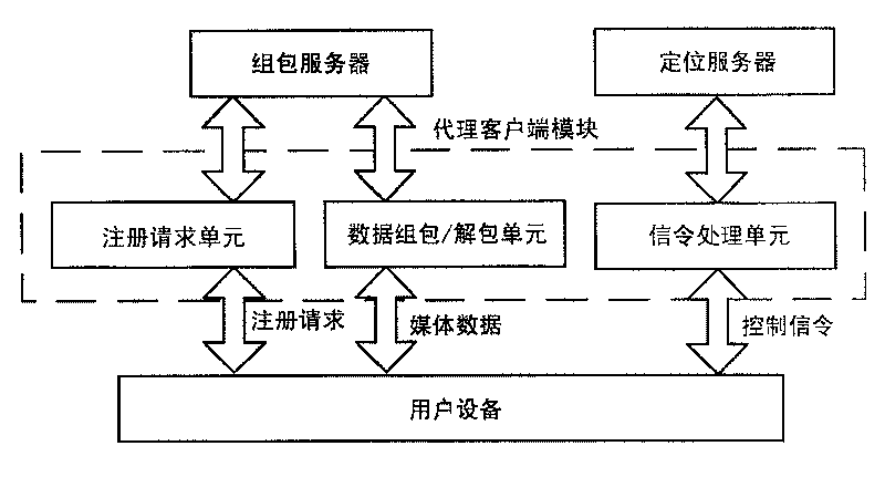 Real-time multimedia transmitting system and method