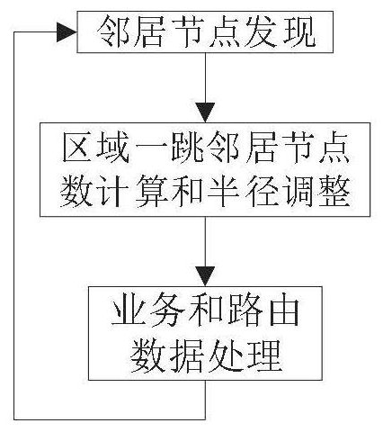 Fishing Ad hoc network routing control method and system based on intelligent antenna