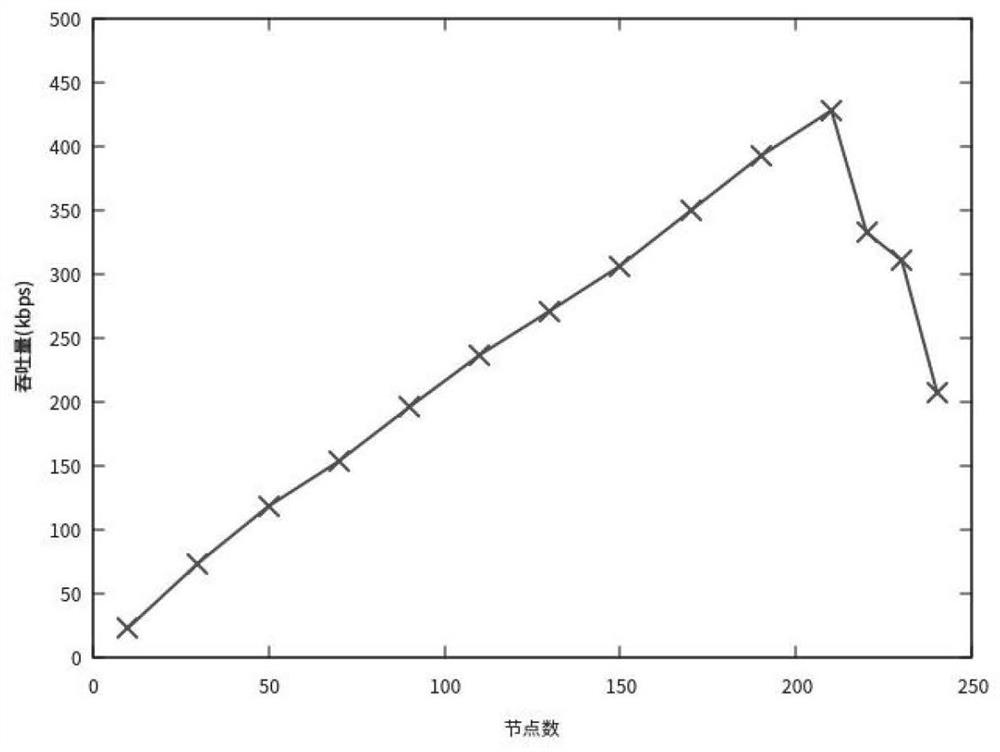 Fishing Ad hoc network routing control method and system based on intelligent antenna