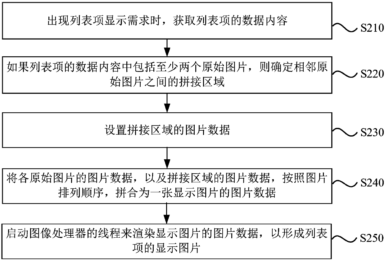 List interface display method and device, equipment, and storage medium