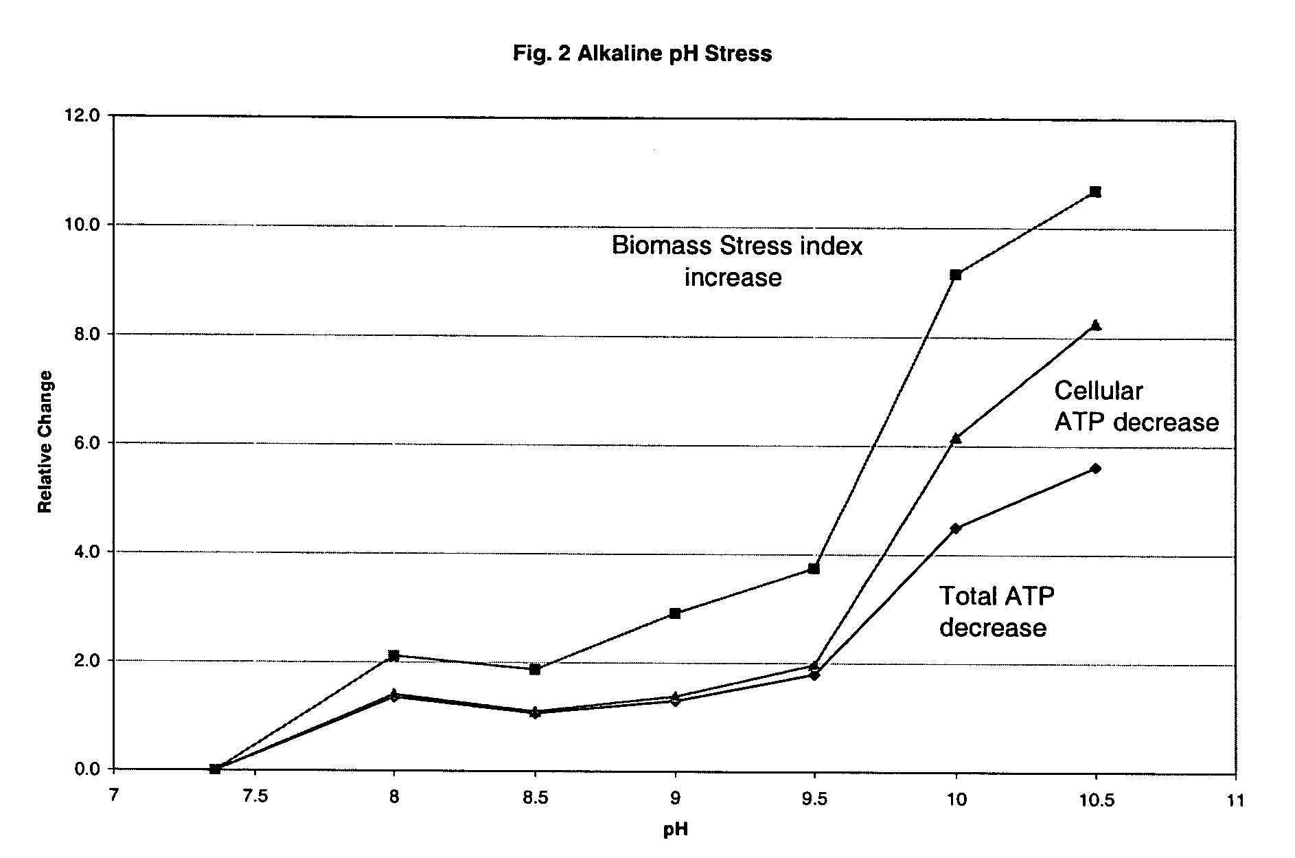 Reagent system and process for adenosine triphosphate monitoring