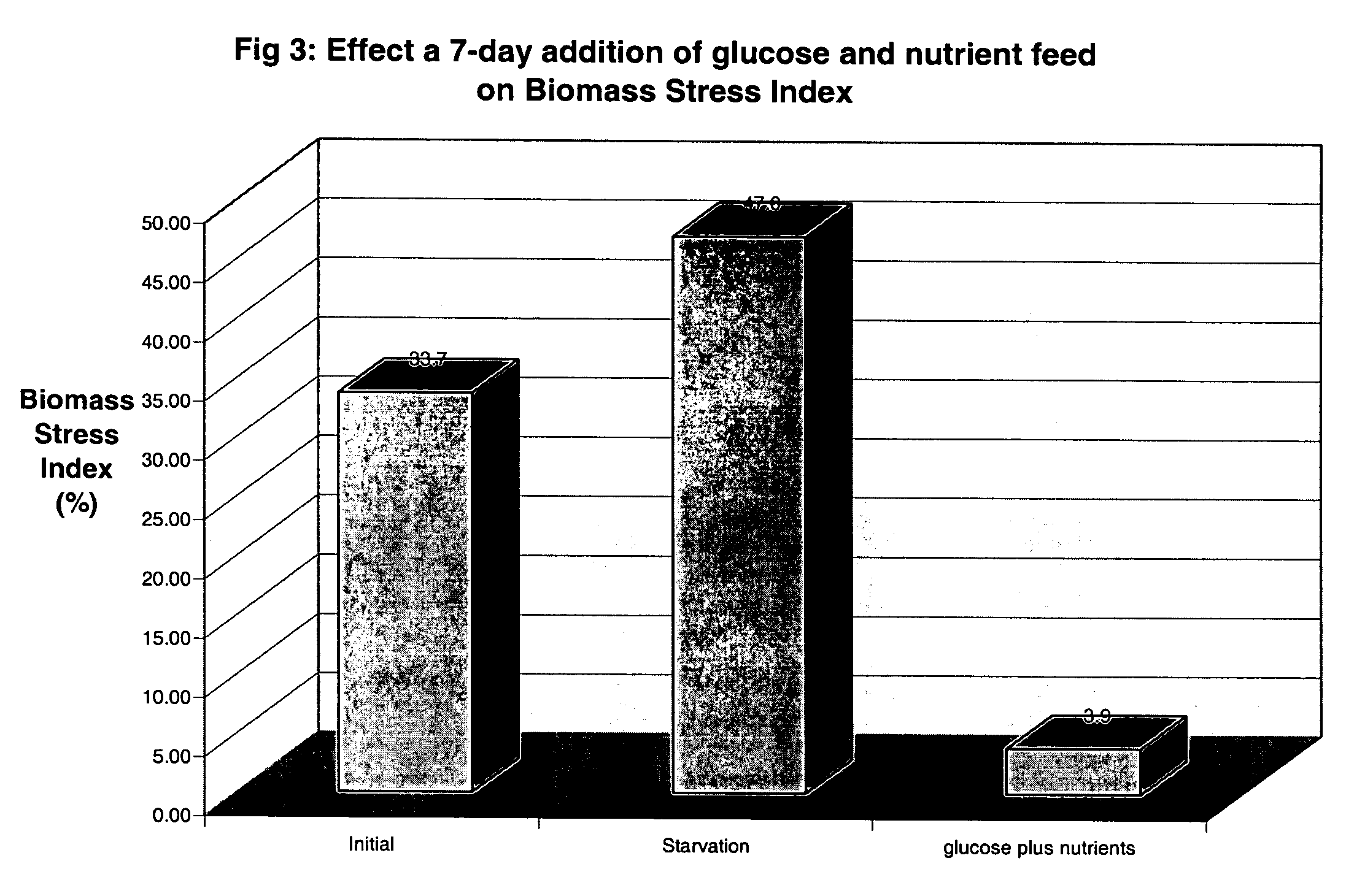 Reagent system and process for adenosine triphosphate monitoring