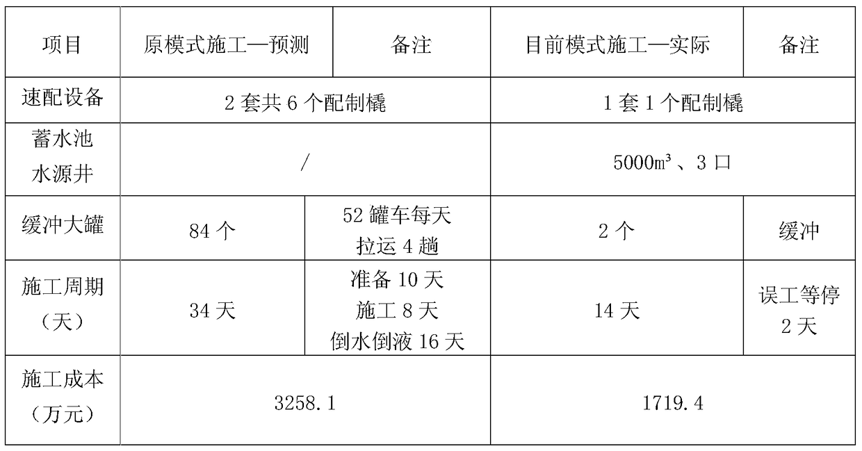 Fracturing fluid for enhanced oil recovery