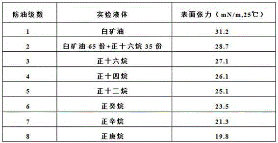 Water and oil proofing agent and preparation method thereof