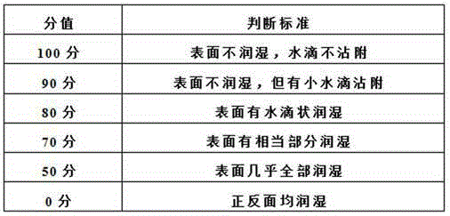 Water and oil proofing agent and preparation method thereof