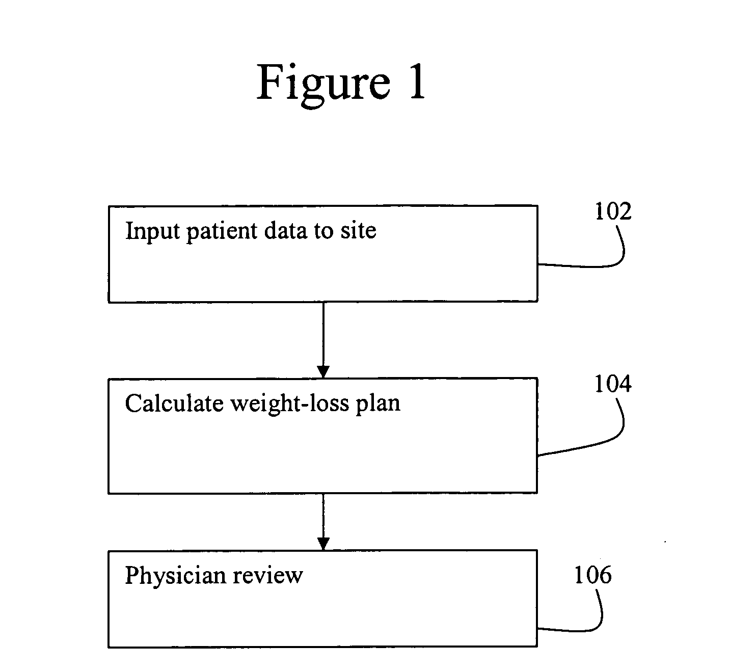 Computerized system for developing weight-loss plan