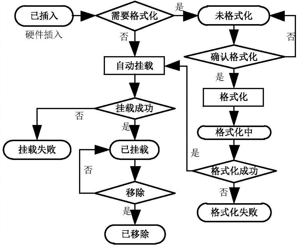 Control method for storage device externally connected with router