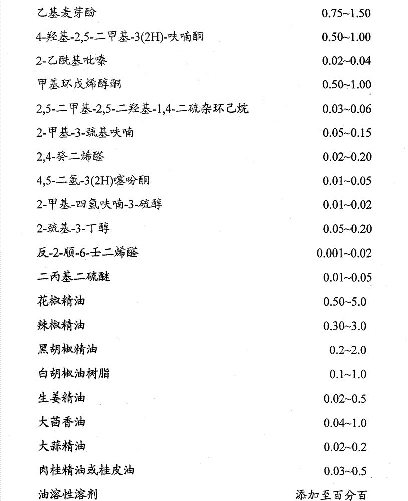 Spicy chicken essence and process for producing same