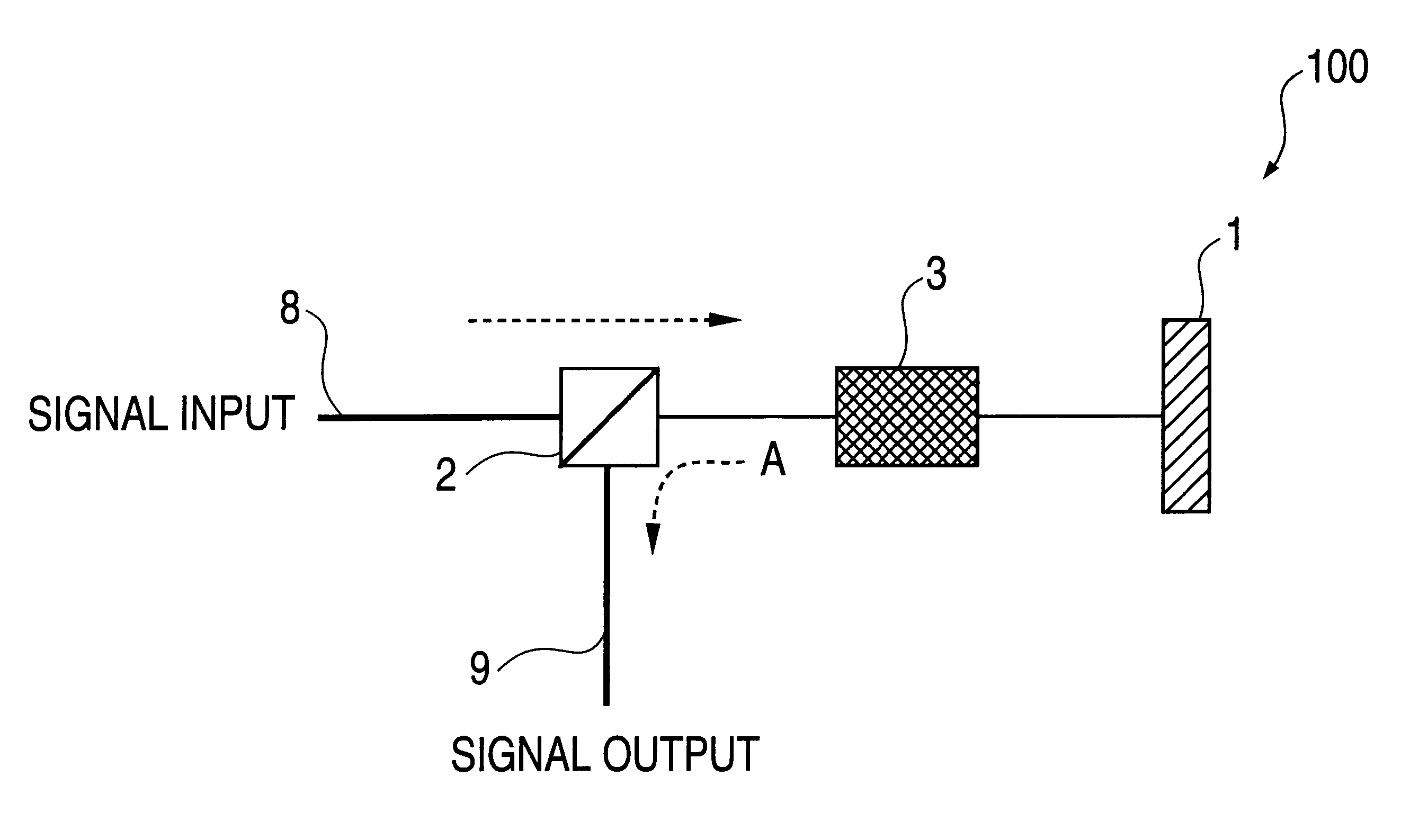 Dispersion compensation apparatus