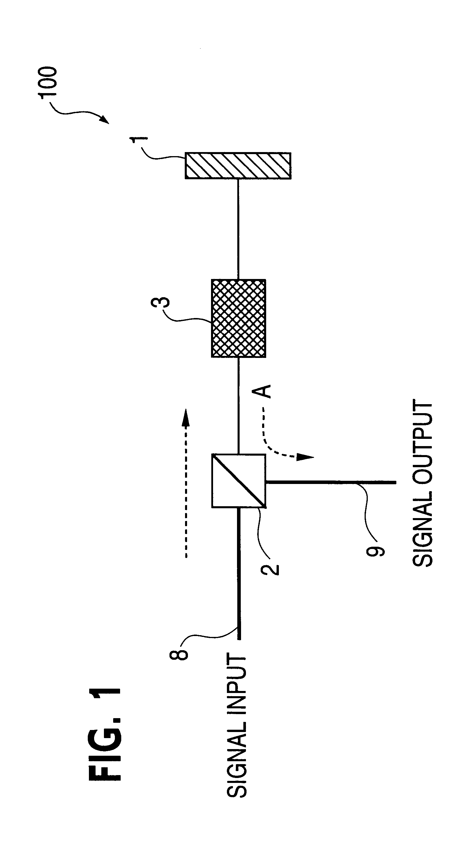 Dispersion compensation apparatus