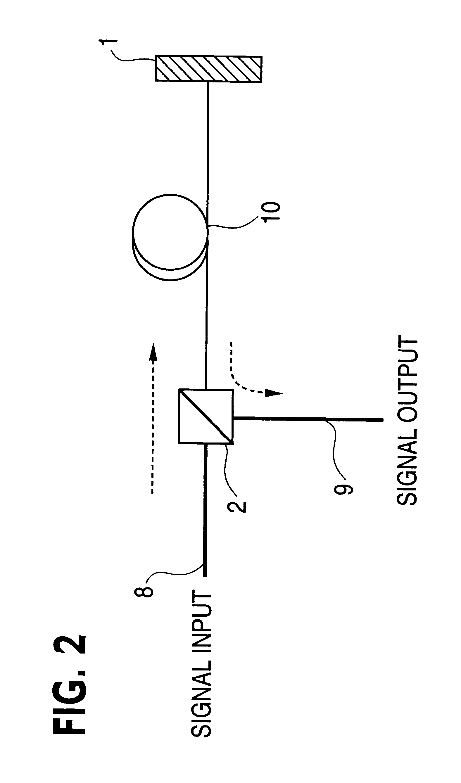 Dispersion compensation apparatus