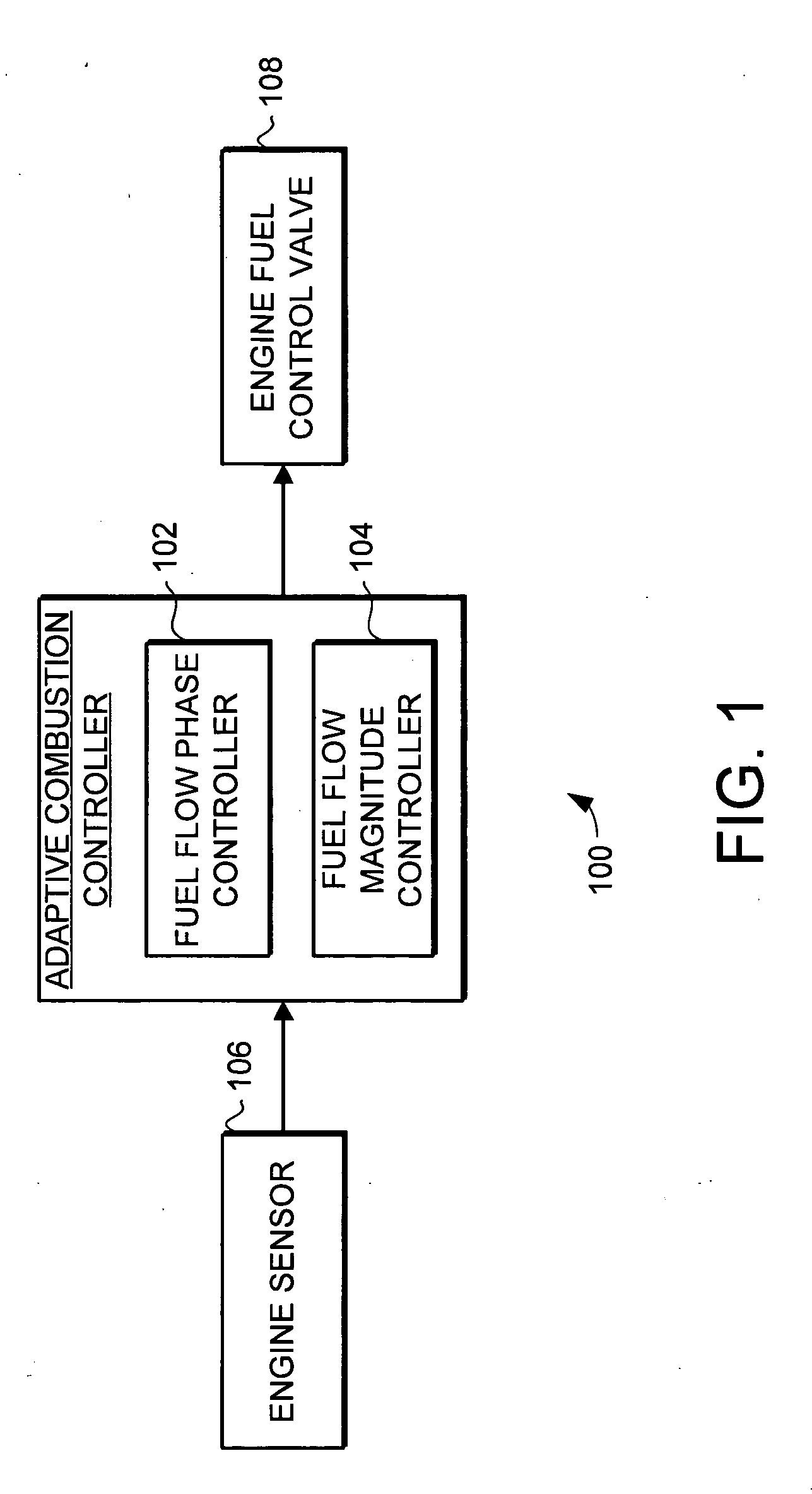 System and method for turbine engine adaptive control for mitigation of instabilities