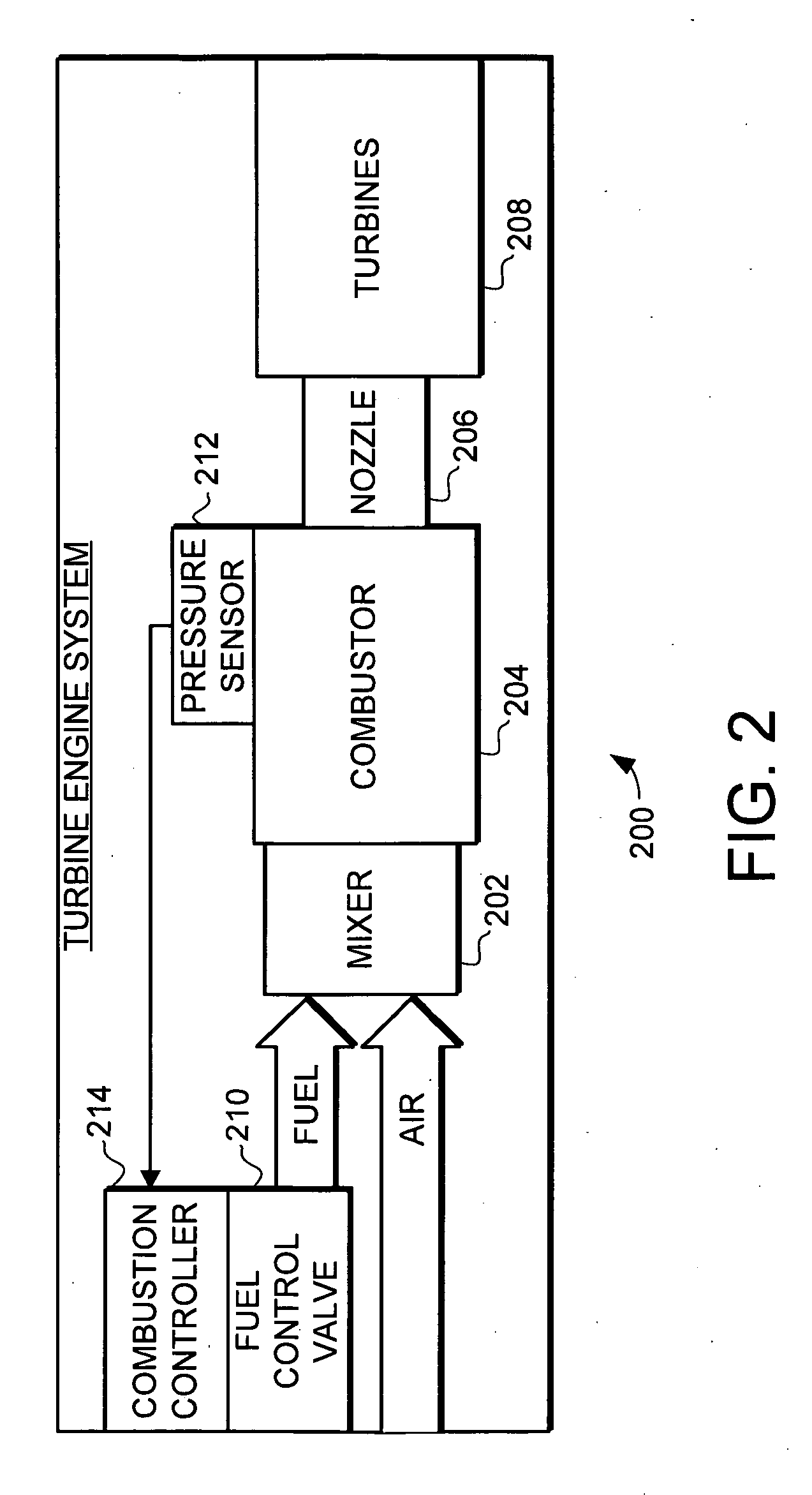 System and method for turbine engine adaptive control for mitigation of instabilities