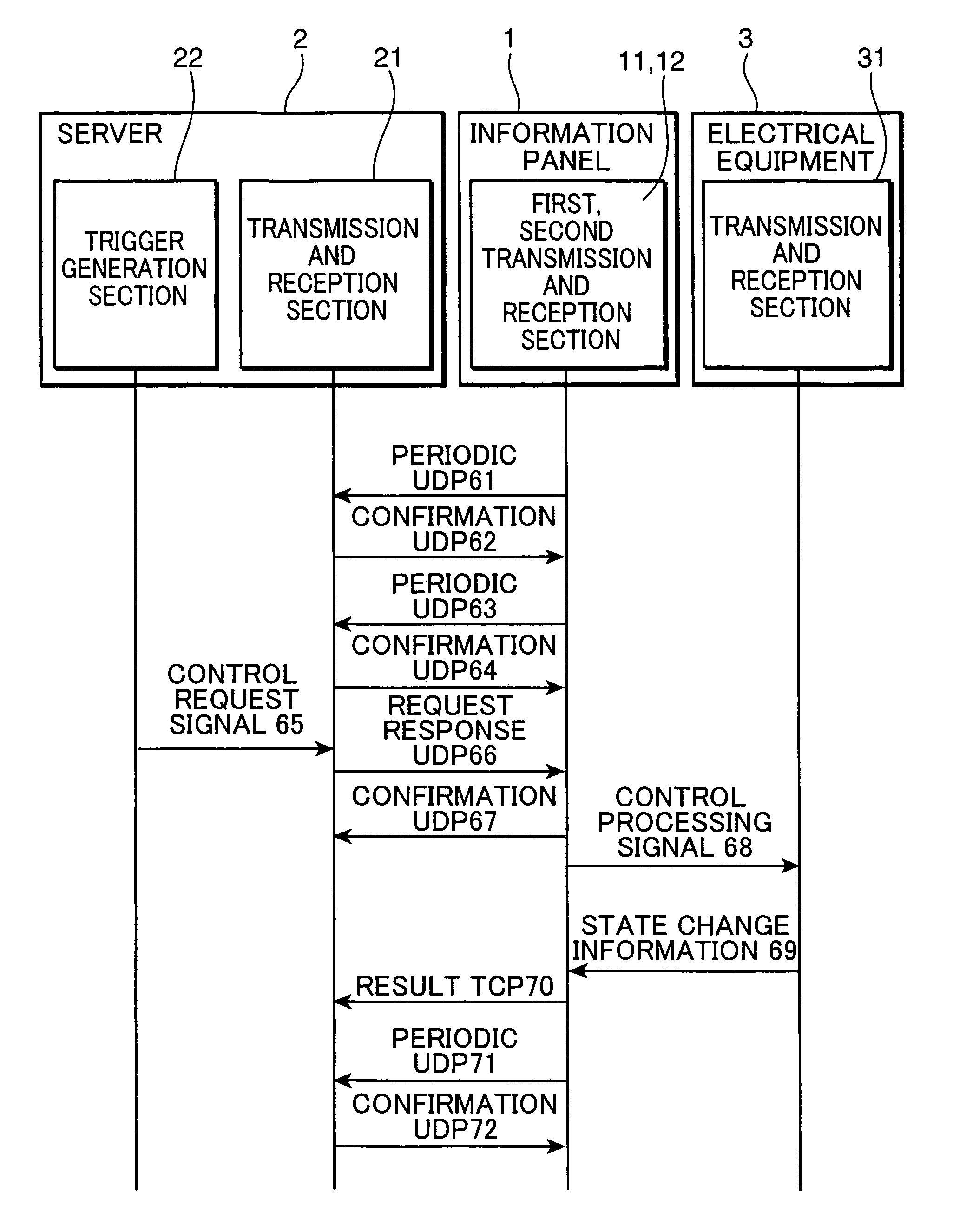 Information transmission system, information transmission method, electric device communication device, information communication device, communication control program