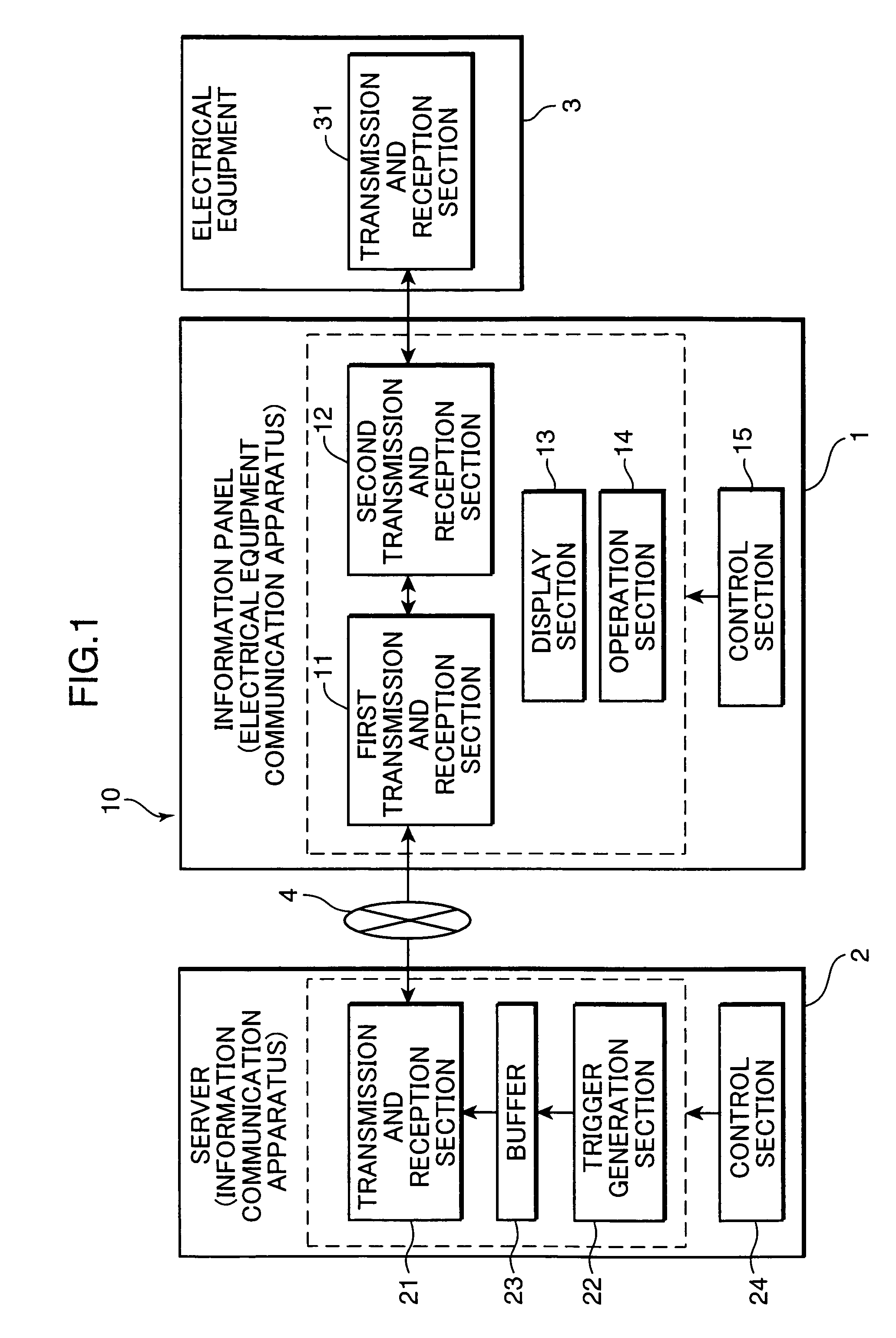 Information transmission system, information transmission method, electric device communication device, information communication device, communication control program