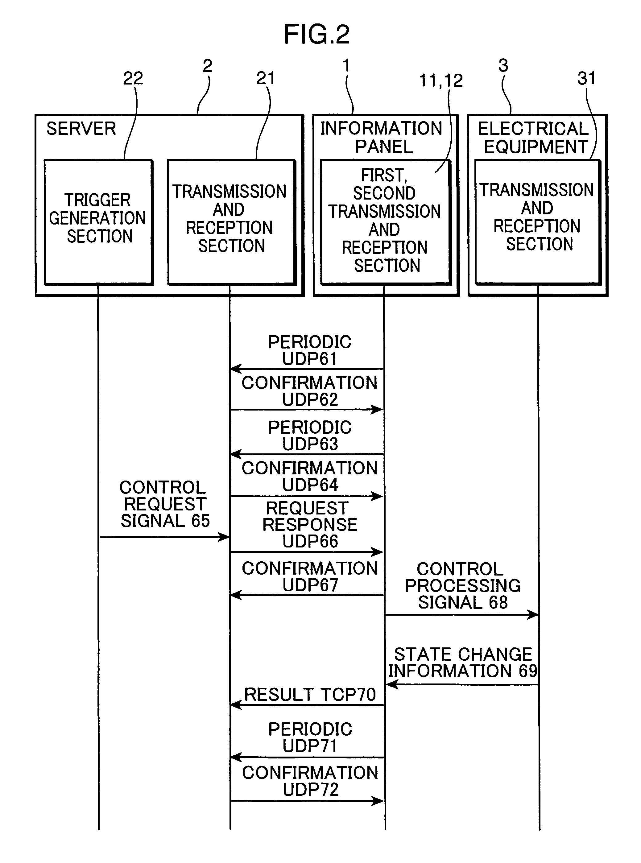 Information transmission system, information transmission method, electric device communication device, information communication device, communication control program