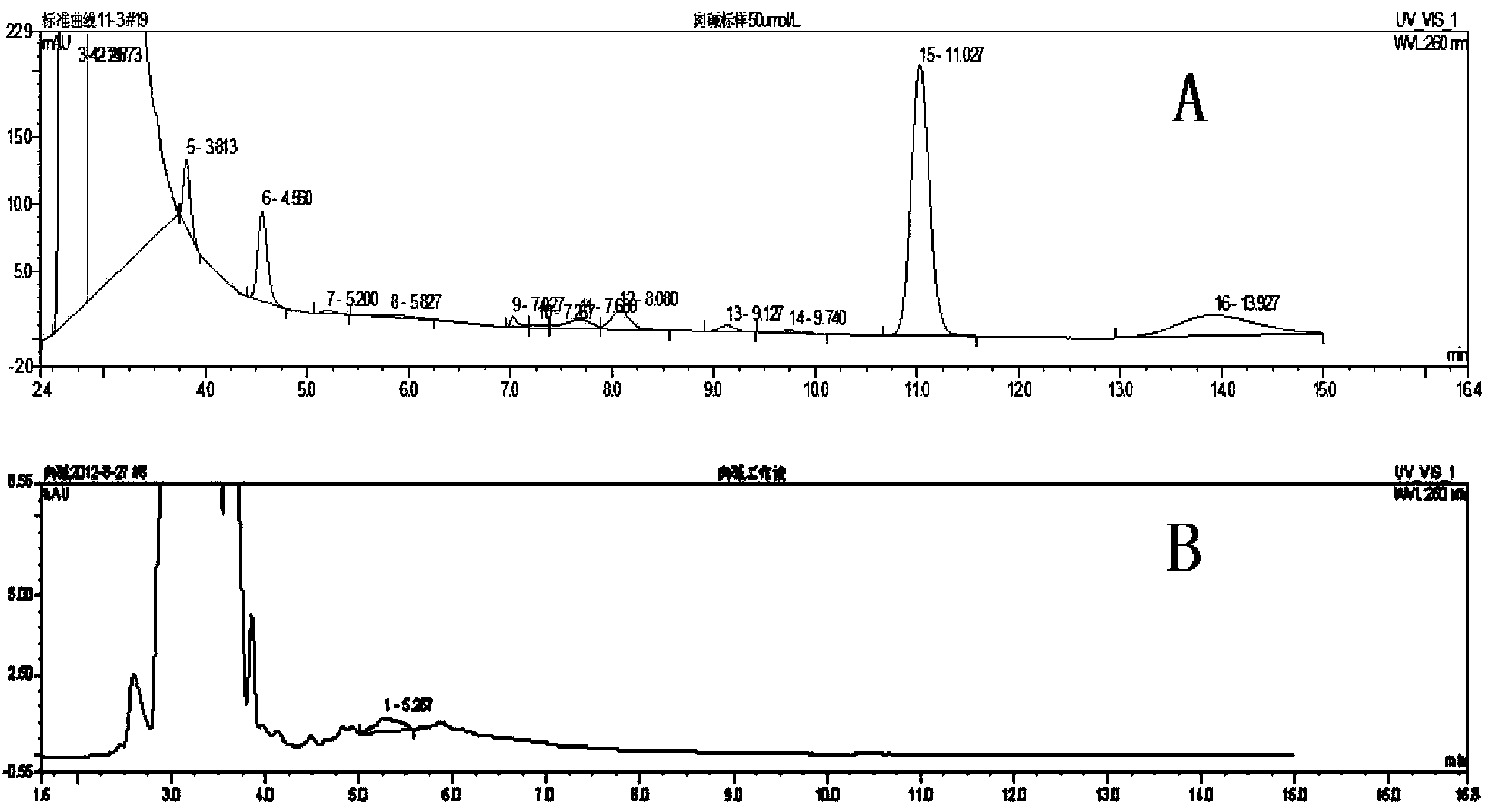 High efficiency liquid chromatography method for detecting carnitine content in fish plasma