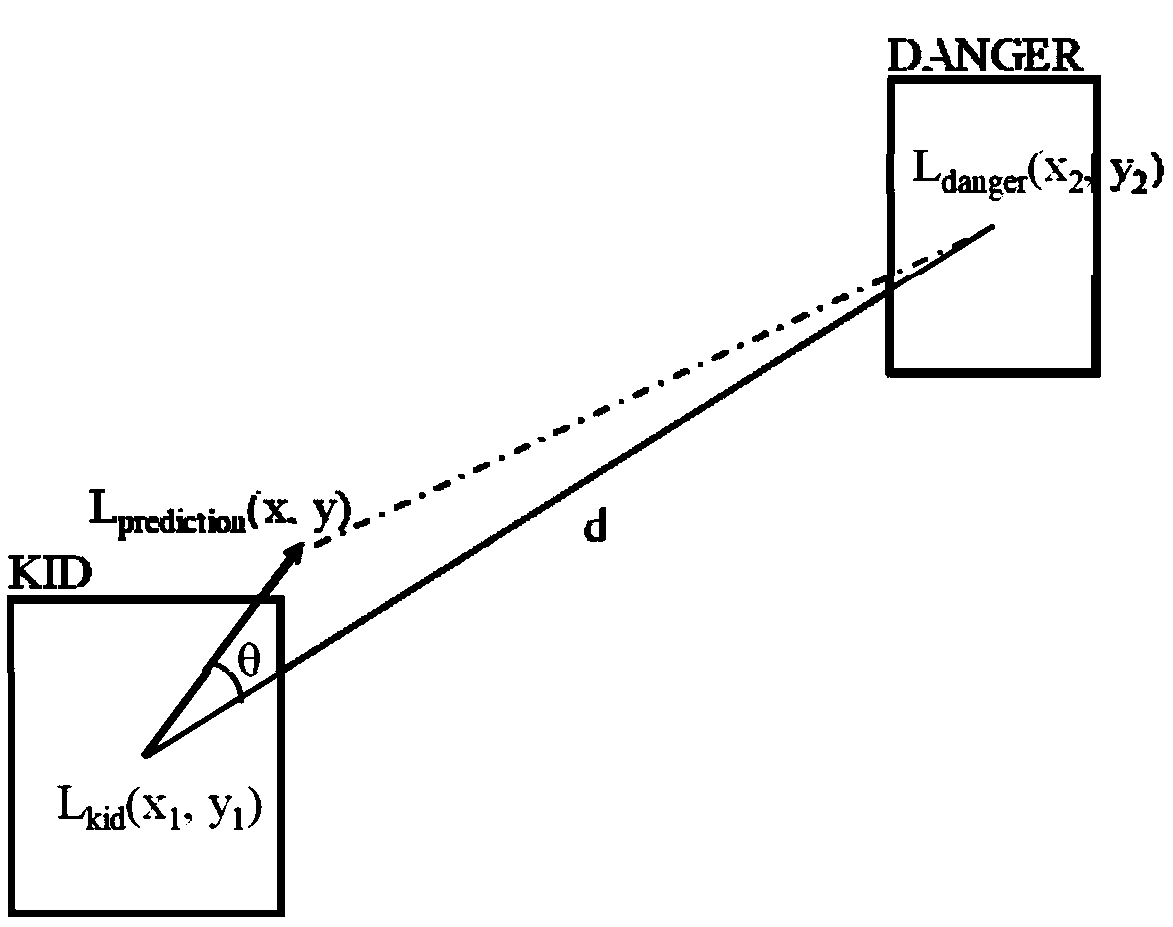 Behavioral risk assessment method and home security care system