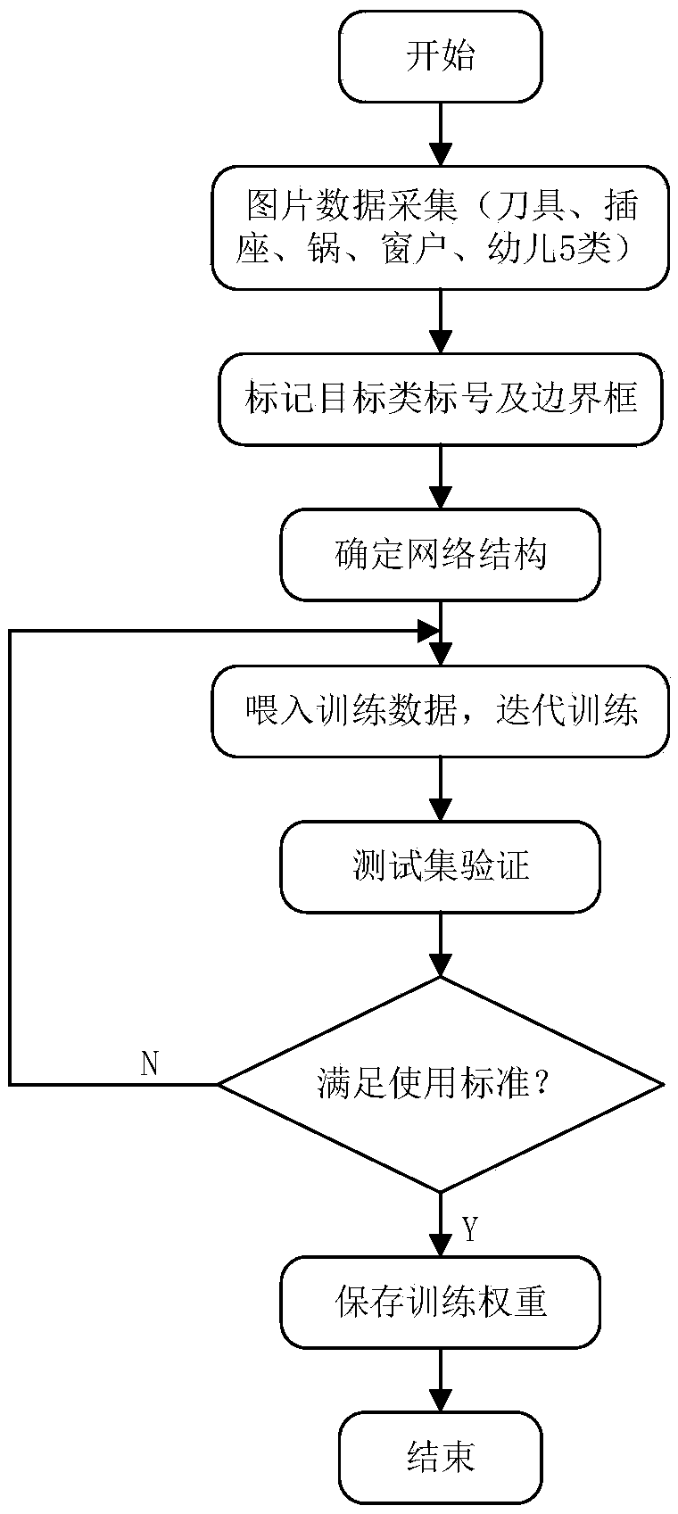 Behavioral risk assessment method and home security care system