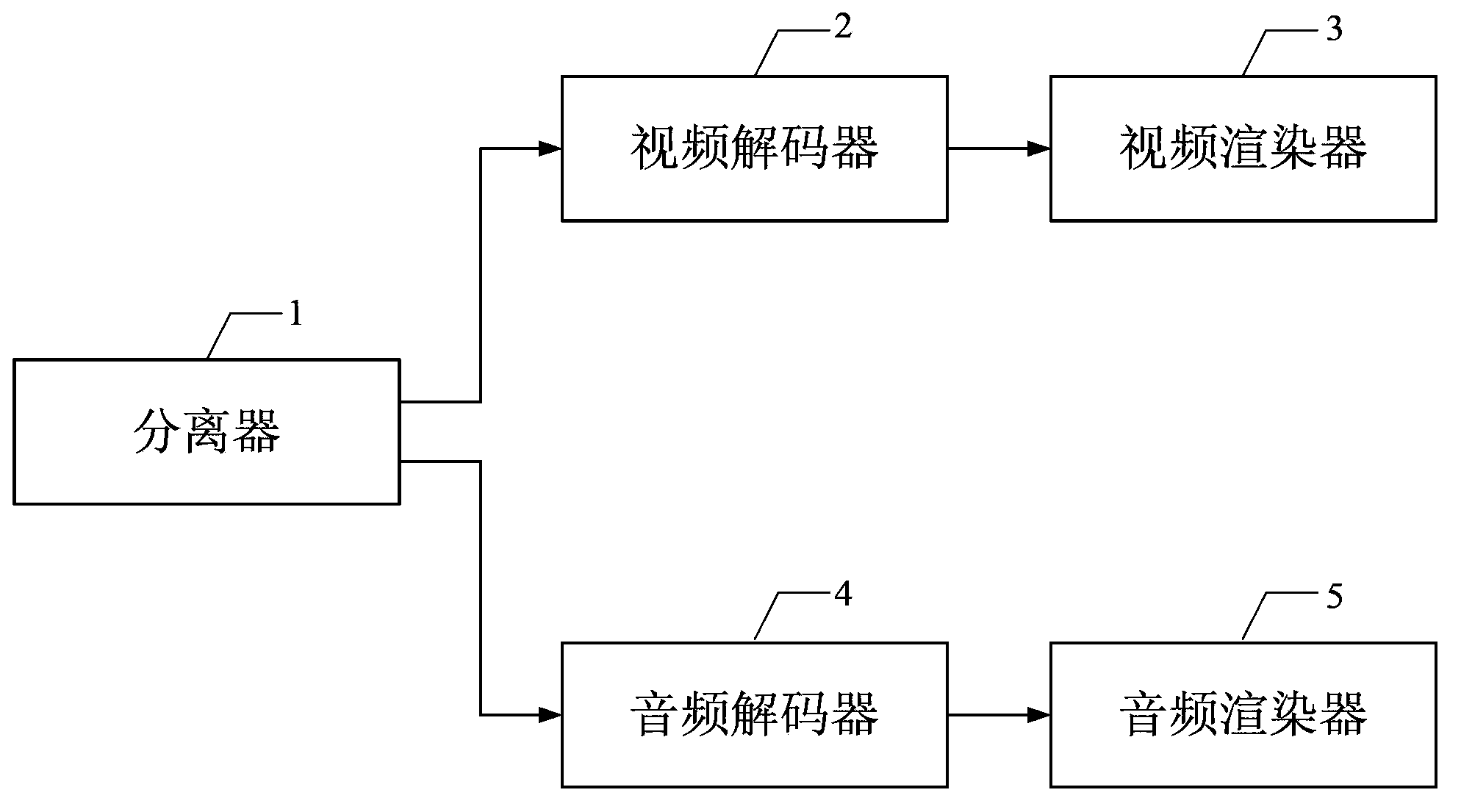 Synchronous audio and video playing method and device