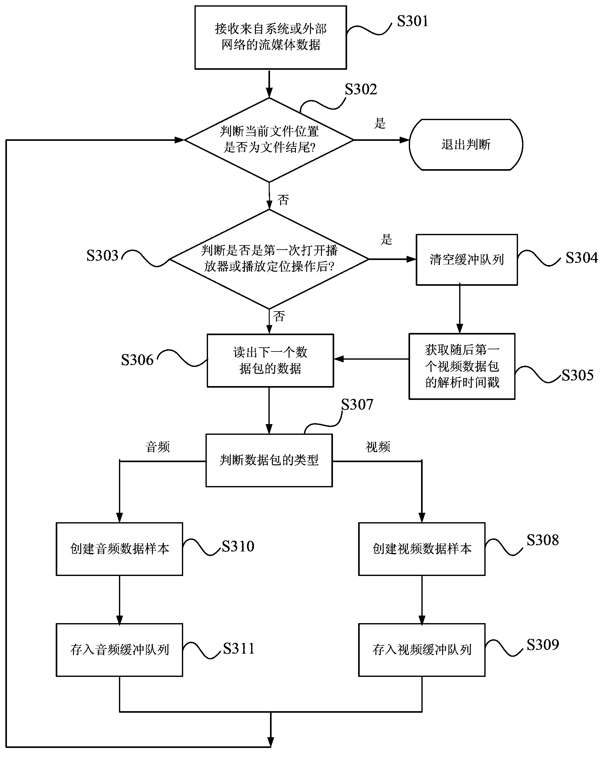 Synchronous audio and video playing method and device