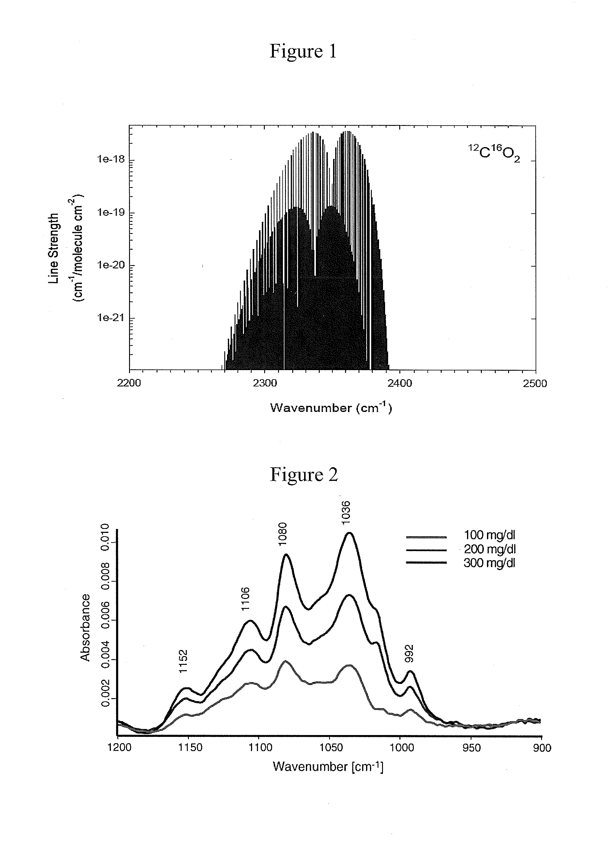 Waveguide structure for mid-ir multiwavelength concatenated distributed-feedback laser with an active core made of cascaded stages