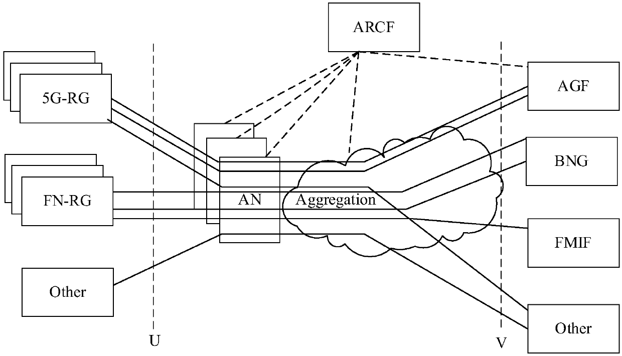 Bearing side network system, mobile-fixed coexistence fusion system and deployment method thereof