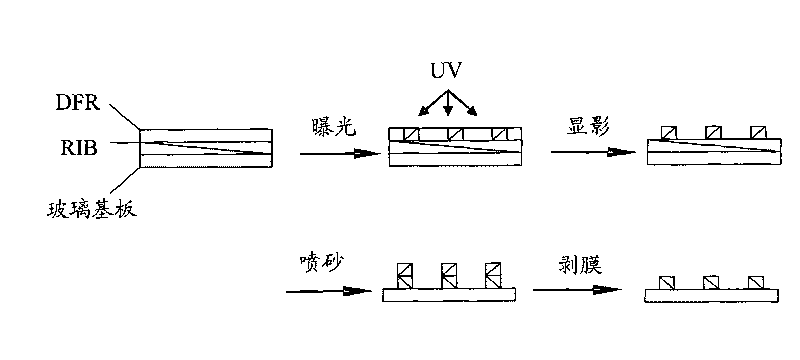 Composite for improving interfacial effect of photoresist dry film and barrier and preparation and usage method thereof