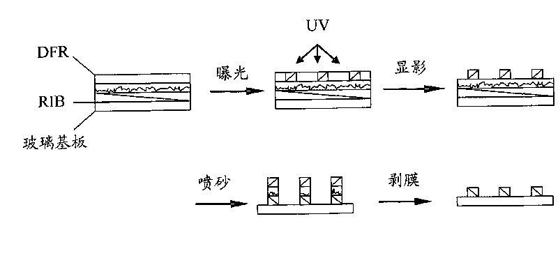 Composite for improving interfacial effect of photoresist dry film and barrier and preparation and usage method thereof