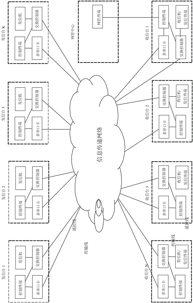 Method for intelligent control and automatic monitoring of short-wave communication network remote control cables