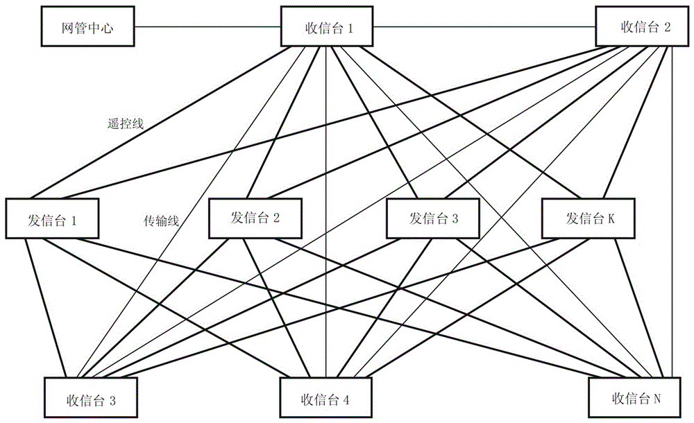 Method for intelligent control and automatic monitoring of short-wave communication network remote control cables