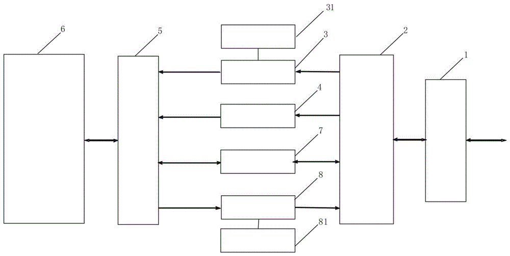 Method for intelligent control and automatic monitoring of short-wave communication network remote control cables