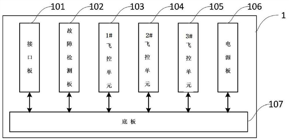 An intelligent flight control system for manned aircraft