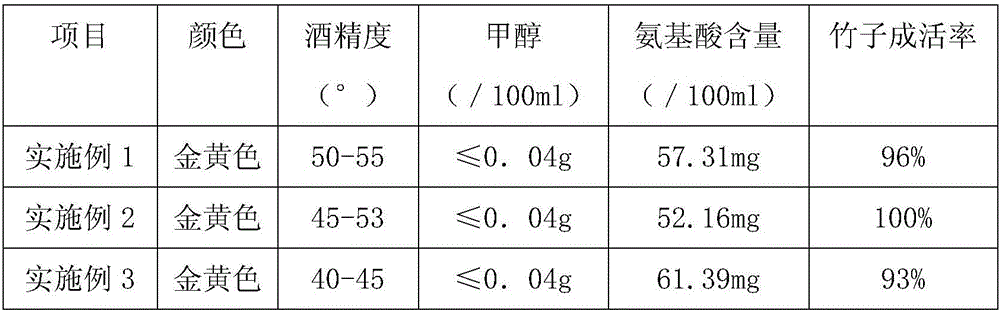 Bamboo-flavor healthcare wine and preparation method thereof