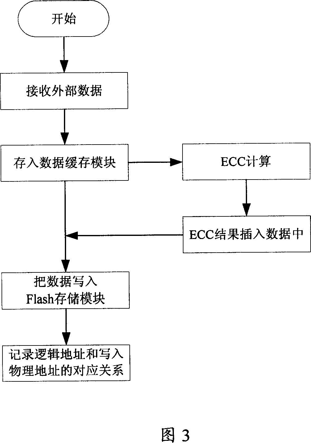 NAND FLASH memory device