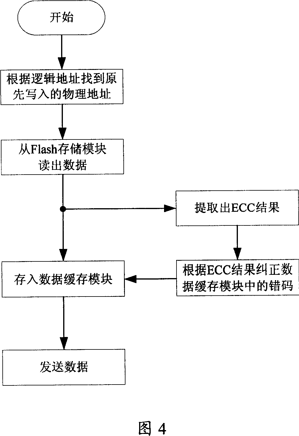 NAND FLASH memory device