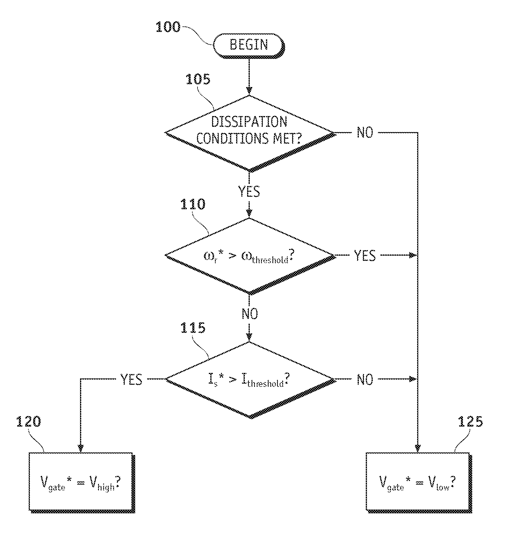 Method and apparatus for active voltage control of electric motors