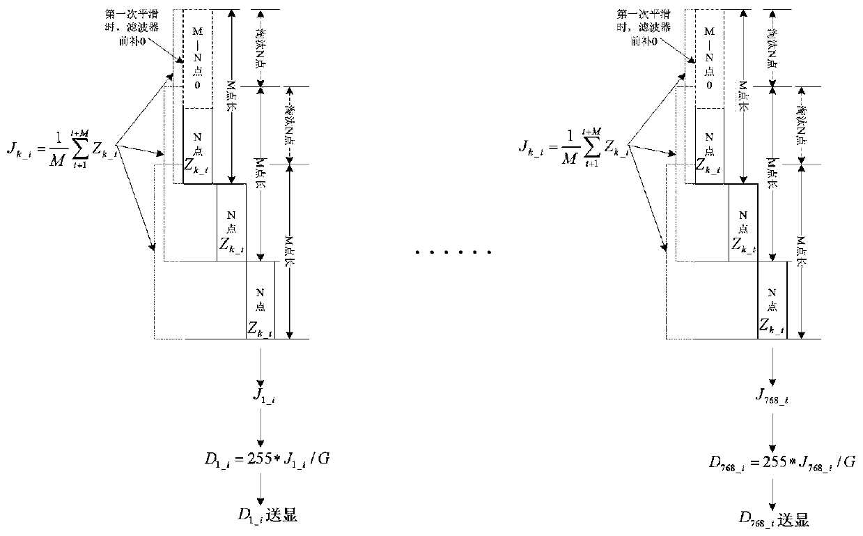 Time-frequency analysis and tracking method for passive sonar target