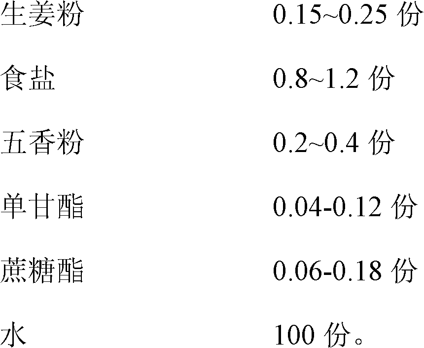 Lentinus edodes dietary fiber slice and preparation method thereof