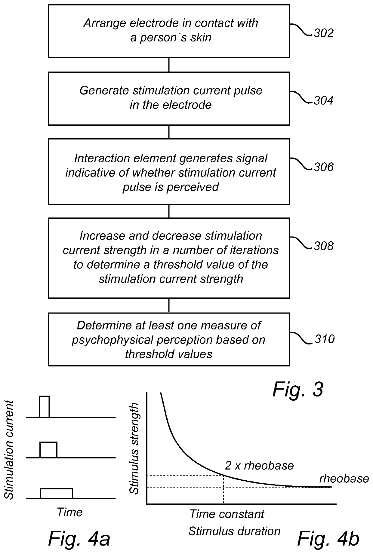 Assessment of nerve fiber excitability