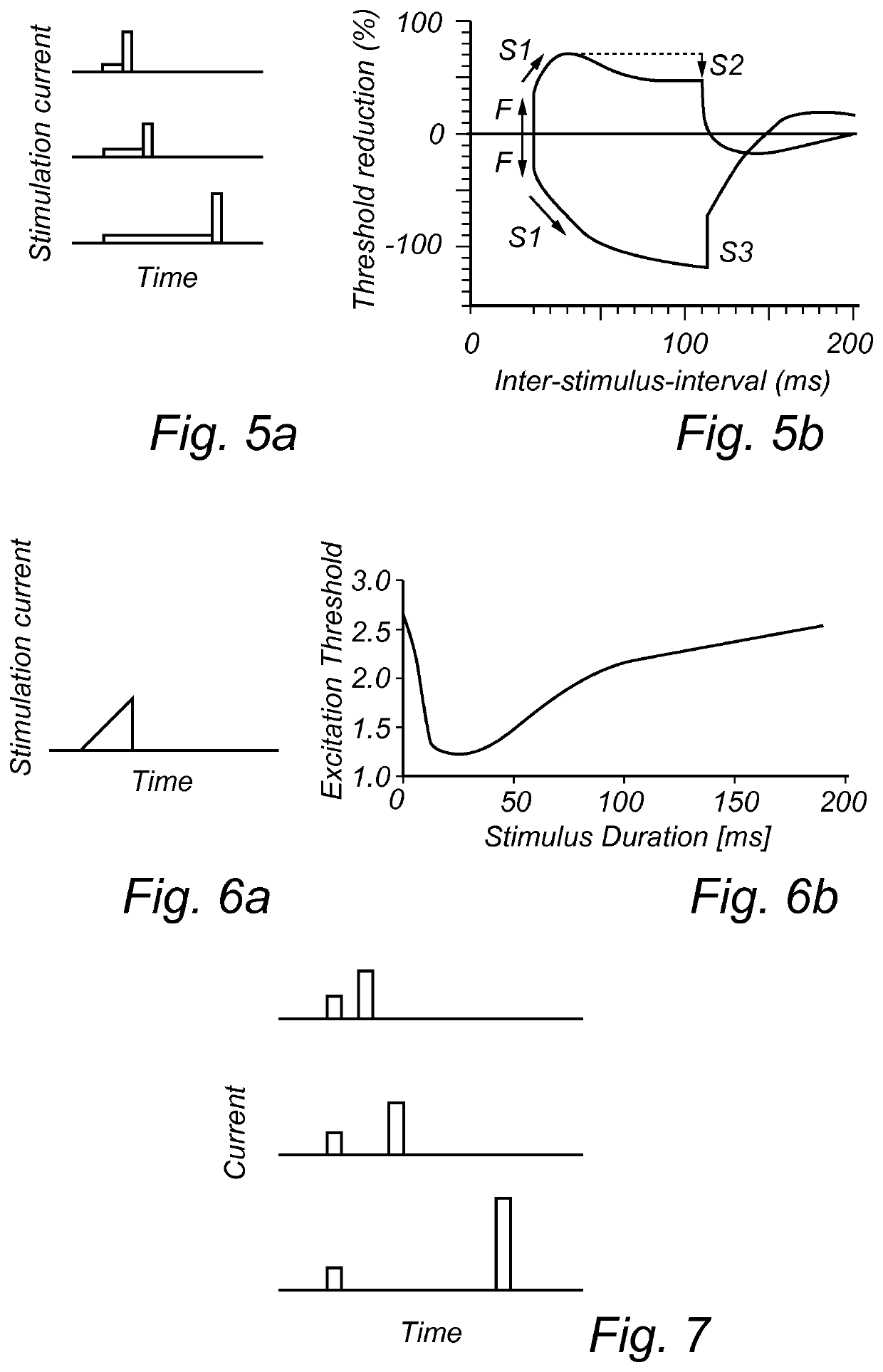 Assessment of nerve fiber excitability